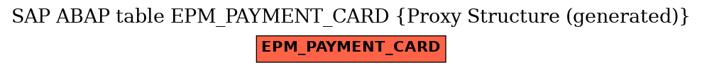 E-R Diagram for table EPM_PAYMENT_CARD (Proxy Structure (generated))