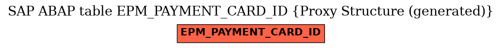 E-R Diagram for table EPM_PAYMENT_CARD_ID (Proxy Structure (generated))