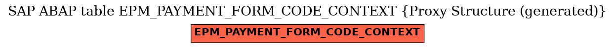 E-R Diagram for table EPM_PAYMENT_FORM_CODE_CONTEXT (Proxy Structure (generated))