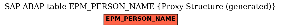 E-R Diagram for table EPM_PERSON_NAME (Proxy Structure (generated))