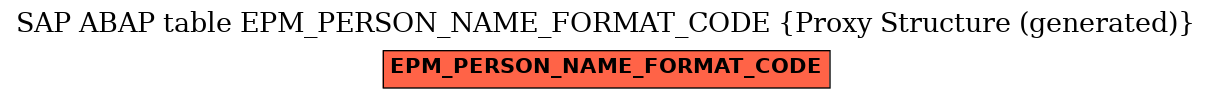 E-R Diagram for table EPM_PERSON_NAME_FORMAT_CODE (Proxy Structure (generated))
