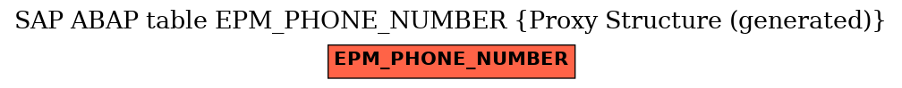 E-R Diagram for table EPM_PHONE_NUMBER (Proxy Structure (generated))