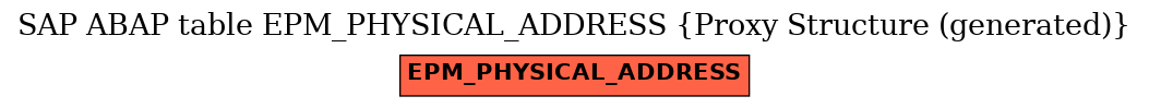 E-R Diagram for table EPM_PHYSICAL_ADDRESS (Proxy Structure (generated))