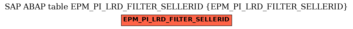 E-R Diagram for table EPM_PI_LRD_FILTER_SELLERID (EPM_PI_LRD_FILTER_SELLERID)
