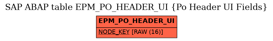 E-R Diagram for table EPM_PO_HEADER_UI (Po Header UI Fields)