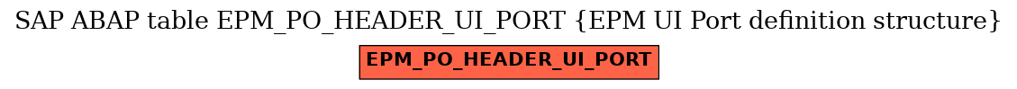 E-R Diagram for table EPM_PO_HEADER_UI_PORT (EPM UI Port definition structure)