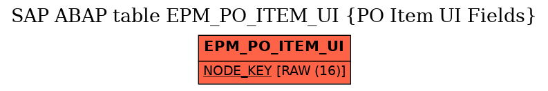 E-R Diagram for table EPM_PO_ITEM_UI (PO Item UI Fields)