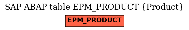 E-R Diagram for table EPM_PRODUCT (Product)