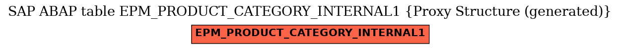 E-R Diagram for table EPM_PRODUCT_CATEGORY_INTERNAL1 (Proxy Structure (generated))