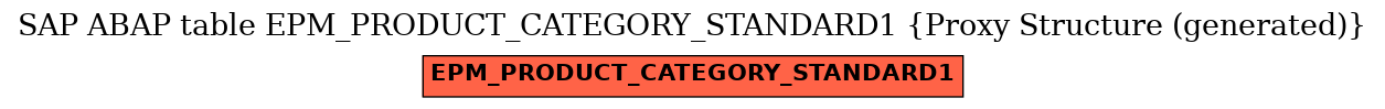 E-R Diagram for table EPM_PRODUCT_CATEGORY_STANDARD1 (Proxy Structure (generated))