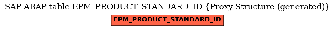 E-R Diagram for table EPM_PRODUCT_STANDARD_ID (Proxy Structure (generated))