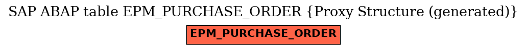 E-R Diagram for table EPM_PURCHASE_ORDER (Proxy Structure (generated))