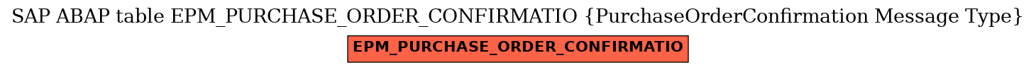 E-R Diagram for table EPM_PURCHASE_ORDER_CONFIRMATIO (PurchaseOrderConfirmation Message Type)