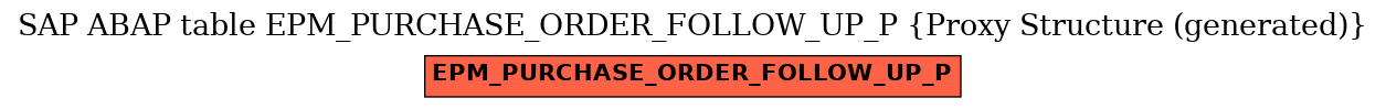 E-R Diagram for table EPM_PURCHASE_ORDER_FOLLOW_UP_P (Proxy Structure (generated))