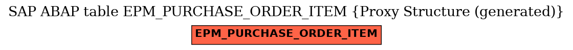 E-R Diagram for table EPM_PURCHASE_ORDER_ITEM (Proxy Structure (generated))