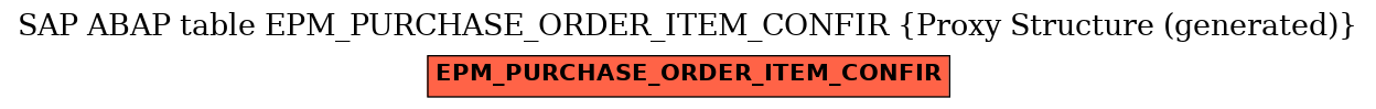 E-R Diagram for table EPM_PURCHASE_ORDER_ITEM_CONFIR (Proxy Structure (generated))