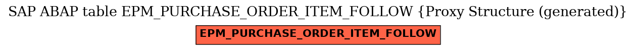 E-R Diagram for table EPM_PURCHASE_ORDER_ITEM_FOLLOW (Proxy Structure (generated))