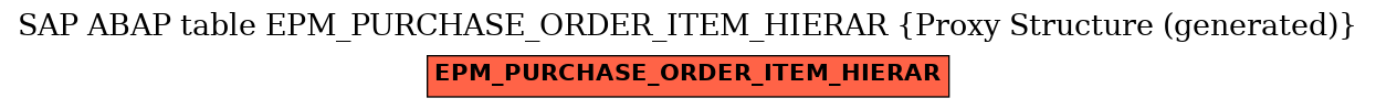 E-R Diagram for table EPM_PURCHASE_ORDER_ITEM_HIERAR (Proxy Structure (generated))