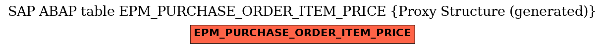 E-R Diagram for table EPM_PURCHASE_ORDER_ITEM_PRICE (Proxy Structure (generated))