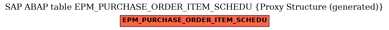 E-R Diagram for table EPM_PURCHASE_ORDER_ITEM_SCHEDU (Proxy Structure (generated))