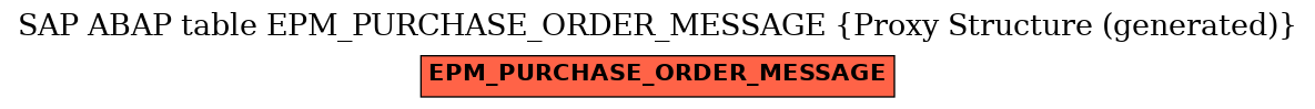 E-R Diagram for table EPM_PURCHASE_ORDER_MESSAGE (Proxy Structure (generated))