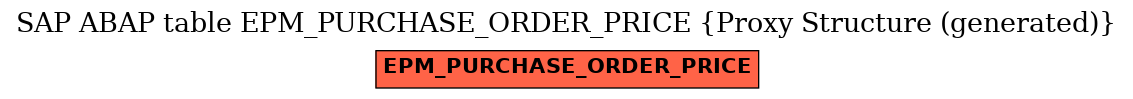 E-R Diagram for table EPM_PURCHASE_ORDER_PRICE (Proxy Structure (generated))