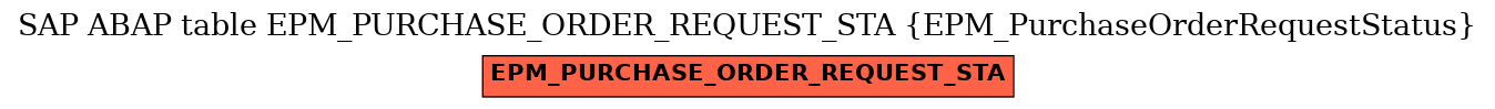 E-R Diagram for table EPM_PURCHASE_ORDER_REQUEST_STA (EPM_PurchaseOrderRequestStatus)