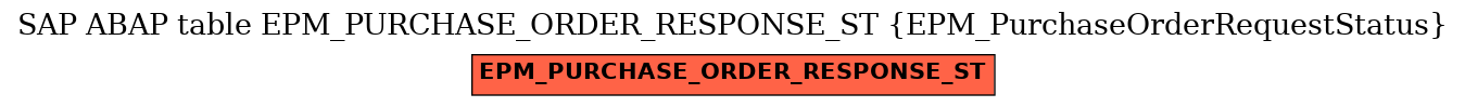 E-R Diagram for table EPM_PURCHASE_ORDER_RESPONSE_ST (EPM_PurchaseOrderRequestStatus)