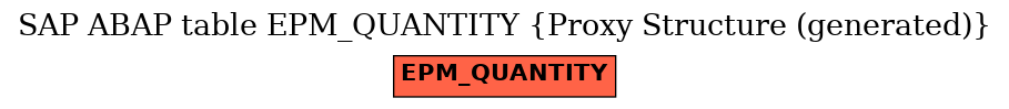 E-R Diagram for table EPM_QUANTITY (Proxy Structure (generated))