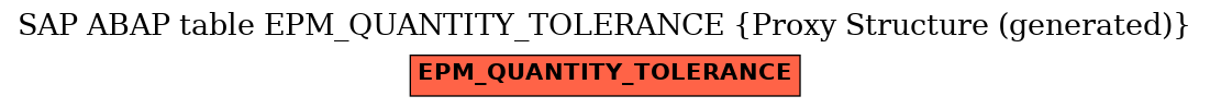 E-R Diagram for table EPM_QUANTITY_TOLERANCE (Proxy Structure (generated))