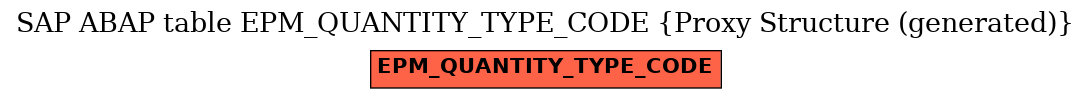 E-R Diagram for table EPM_QUANTITY_TYPE_CODE (Proxy Structure (generated))