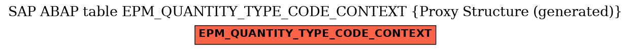 E-R Diagram for table EPM_QUANTITY_TYPE_CODE_CONTEXT (Proxy Structure (generated))