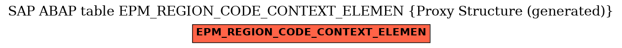 E-R Diagram for table EPM_REGION_CODE_CONTEXT_ELEMEN (Proxy Structure (generated))