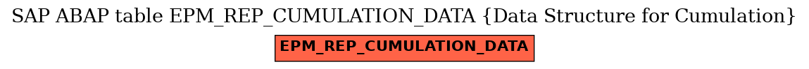 E-R Diagram for table EPM_REP_CUMULATION_DATA (Data Structure for Cumulation)