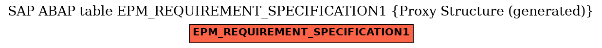 E-R Diagram for table EPM_REQUIREMENT_SPECIFICATION1 (Proxy Structure (generated))