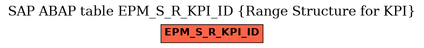 E-R Diagram for table EPM_S_R_KPI_ID (Range Structure for KPI)