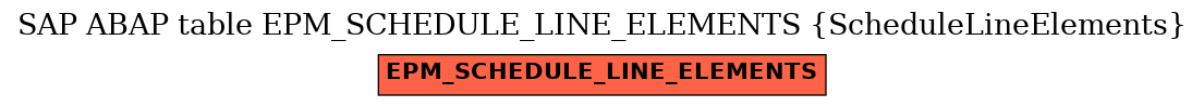 E-R Diagram for table EPM_SCHEDULE_LINE_ELEMENTS (ScheduleLineElements)