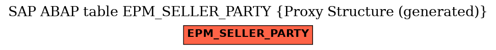 E-R Diagram for table EPM_SELLER_PARTY (Proxy Structure (generated))