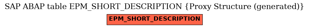 E-R Diagram for table EPM_SHORT_DESCRIPTION (Proxy Structure (generated))