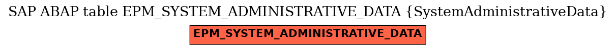 E-R Diagram for table EPM_SYSTEM_ADMINISTRATIVE_DATA (SystemAdministrativeData)