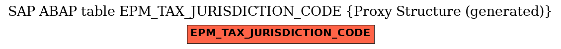E-R Diagram for table EPM_TAX_JURISDICTION_CODE (Proxy Structure (generated))