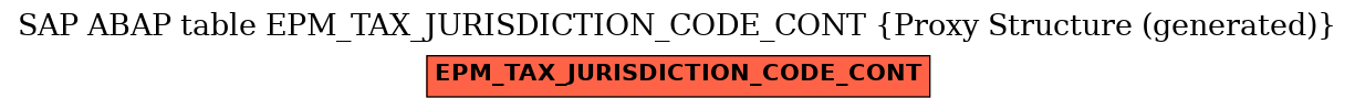 E-R Diagram for table EPM_TAX_JURISDICTION_CODE_CONT (Proxy Structure (generated))