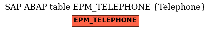 E-R Diagram for table EPM_TELEPHONE (Telephone)