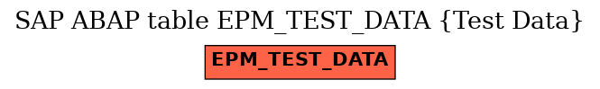 E-R Diagram for table EPM_TEST_DATA (Test Data)