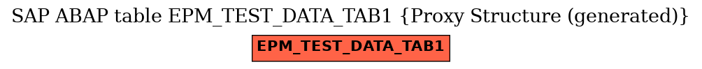 E-R Diagram for table EPM_TEST_DATA_TAB1 (Proxy Structure (generated))