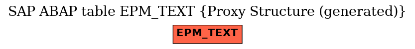 E-R Diagram for table EPM_TEXT (Proxy Structure (generated))