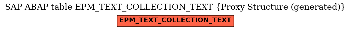 E-R Diagram for table EPM_TEXT_COLLECTION_TEXT (Proxy Structure (generated))