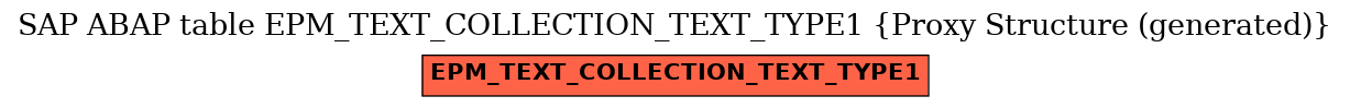 E-R Diagram for table EPM_TEXT_COLLECTION_TEXT_TYPE1 (Proxy Structure (generated))