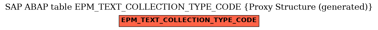 E-R Diagram for table EPM_TEXT_COLLECTION_TYPE_CODE (Proxy Structure (generated))