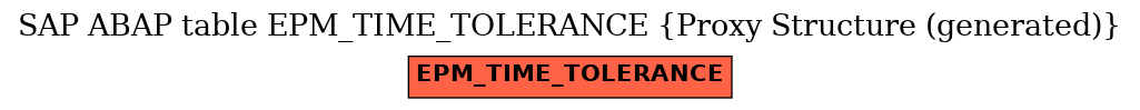 E-R Diagram for table EPM_TIME_TOLERANCE (Proxy Structure (generated))